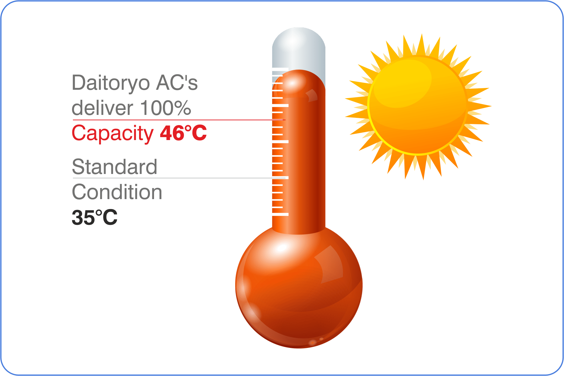 Features of Daitōryō Air Condition